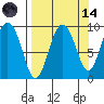Upper Northwestern Fiord tide chart for Thursday, September 14, 2023
