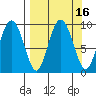 Upper Northwestern Fiord tide chart for Saturday, September 16, 2023