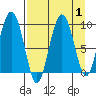 Upper Northwestern Fiord tide chart for Friday, September 1, 2023