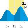 Upper Northwestern Fiord tide chart for Thursday, September 21, 2023