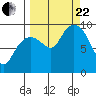 Upper Northwestern Fiord tide chart for Friday, September 22, 2023
