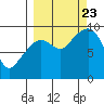 Upper Northwestern Fiord tide chart for Saturday, September 23, 2023