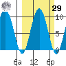 Upper Northwestern Fiord tide chart for Friday, September 29, 2023