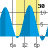 Upper Northwestern Fiord tide chart for Saturday, September 30, 2023