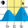 Upper Northwestern Fiord tide chart for Wednesday, September 6, 2023