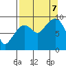 Upper Northwestern Fiord tide chart for Thursday, September 7, 2023