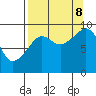 Upper Northwestern Fiord tide chart for Friday, September 8, 2023