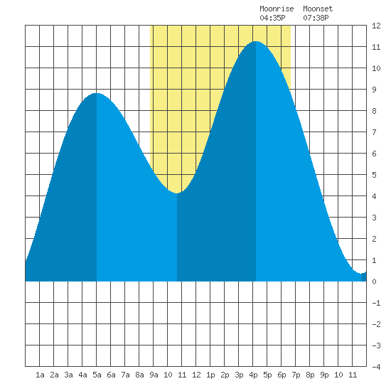 Upper Northwestern Fiord tide chart for Thursday, October 19, 2023
