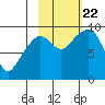 Upper Northwestern Fiord tide chart for Sunday, October 22, 2023