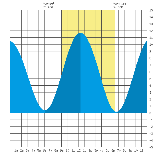 Upper Northwestern Fiord tide chart for Thursday, October 26, 2023
