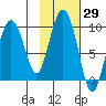 Upper Northwestern Fiord tide chart for Sunday, October 29, 2023