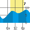Upper Northwestern Fiord tide chart for Saturday, October 7, 2023