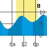 Upper Northwestern Fiord tide chart for Sunday, October 8, 2023