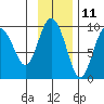 Upper Northwestern Fiord tide chart for Saturday, November 11, 2023