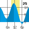 Upper Northwestern Fiord tide chart for Saturday, November 25, 2023