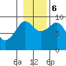 Upper Northwestern Fiord tide chart for Monday, November 6, 2023