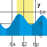 Upper Northwestern Fiord tide chart for Tuesday, November 7, 2023