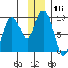 Upper Northwestern Fiord tide chart for Saturday, December 16, 2023