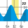 Upper Northwestern Fiord tide chart for Friday, December 22, 2023