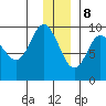 Upper Northwestern Fiord tide chart for Friday, December 8, 2023