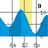 Upper Northwestern Fiord tide chart for Saturday, December 9, 2023