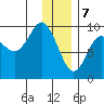 Upper Northwestern Fiord tide chart for Sunday, January 7, 2024