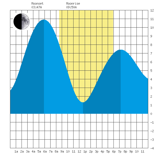 Upper Northwestern Fiord tide chart for Friday, February 16, 2024