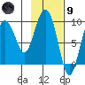 Upper Northwestern Fiord tide chart for Friday, February 9, 2024