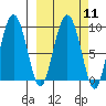 Upper Northwestern Fiord tide chart for Monday, March 11, 2024