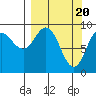 Upper Northwestern Fiord tide chart for Wednesday, March 20, 2024