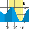Upper Northwestern Fiord tide chart for Wednesday, March 6, 2024