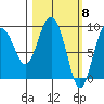 Upper Northwestern Fiord tide chart for Friday, March 8, 2024