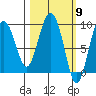 Upper Northwestern Fiord tide chart for Saturday, March 9, 2024