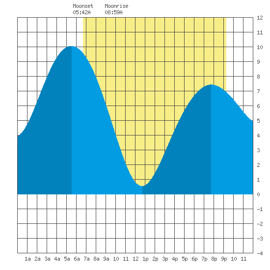 Upper Northwestern Fiord tide chart for Sunday, April 14, 2024