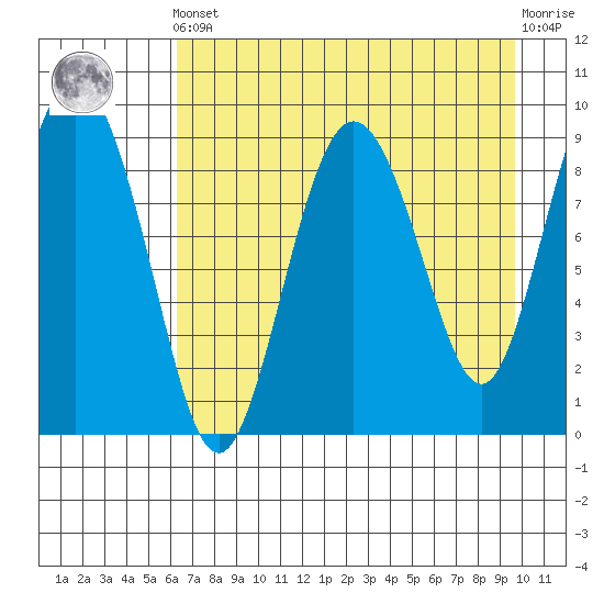 Upper Northwestern Fiord tide chart for Tuesday, April 23, 2024