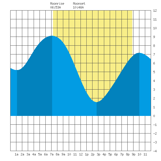 Upper Northwestern Fiord tide chart for Tuesday, April 2, 2024