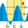 Upper Northwestern Fiord tide chart for Tuesday, April 9, 2024