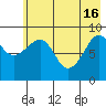 Upper Northwestern Fiord tide chart for Thursday, May 16, 2024