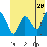 Upper Northwestern Fiord tide chart for Monday, May 20, 2024
