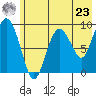 Upper Northwestern Fiord tide chart for Thursday, May 23, 2024