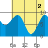 Upper Northwestern Fiord tide chart for Thursday, May 2, 2024