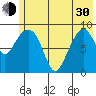 Upper Northwestern Fiord tide chart for Thursday, May 30, 2024