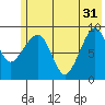 Upper Northwestern Fiord tide chart for Friday, May 31, 2024
