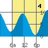 Upper Northwestern Fiord tide chart for Saturday, May 4, 2024