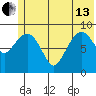 Upper Northwestern Fiord tide chart for Thursday, June 13, 2024