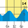 Upper Northwestern Fiord tide chart for Friday, June 14, 2024