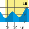 Upper Northwestern Fiord tide chart for Sunday, June 16, 2024