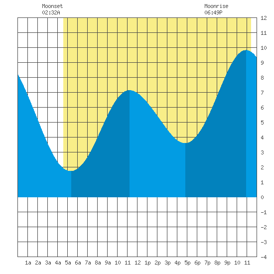 Upper Northwestern Fiord tide chart for Monday, June 17, 2024