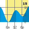 Upper Northwestern Fiord tide chart for Wednesday, June 19, 2024
