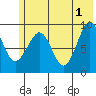 Upper Northwestern Fiord tide chart for Saturday, June 1, 2024